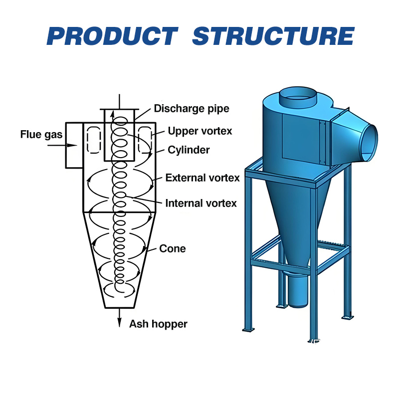 Cyclone Dust Collector for Woo - Woodworking Supplier 评论和价格